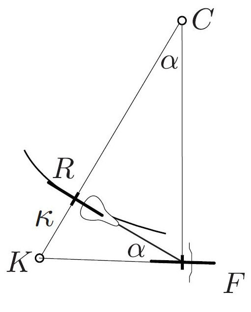 <strong>Figure 4.</strong> <em>&amp;kappa;=KR</em>, where <em>K</em> is the intersection point of the rear axle with the direction line of the front wheel. Here, <em>l=RF=1</em>.