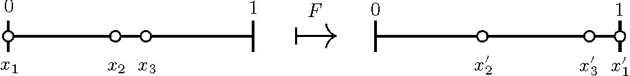 <strong>Figure 5.</strong> An illustration of the map \(F\) with \(k=3\); \(F(x_1, x_2) = (x'_1, x'_2)\).