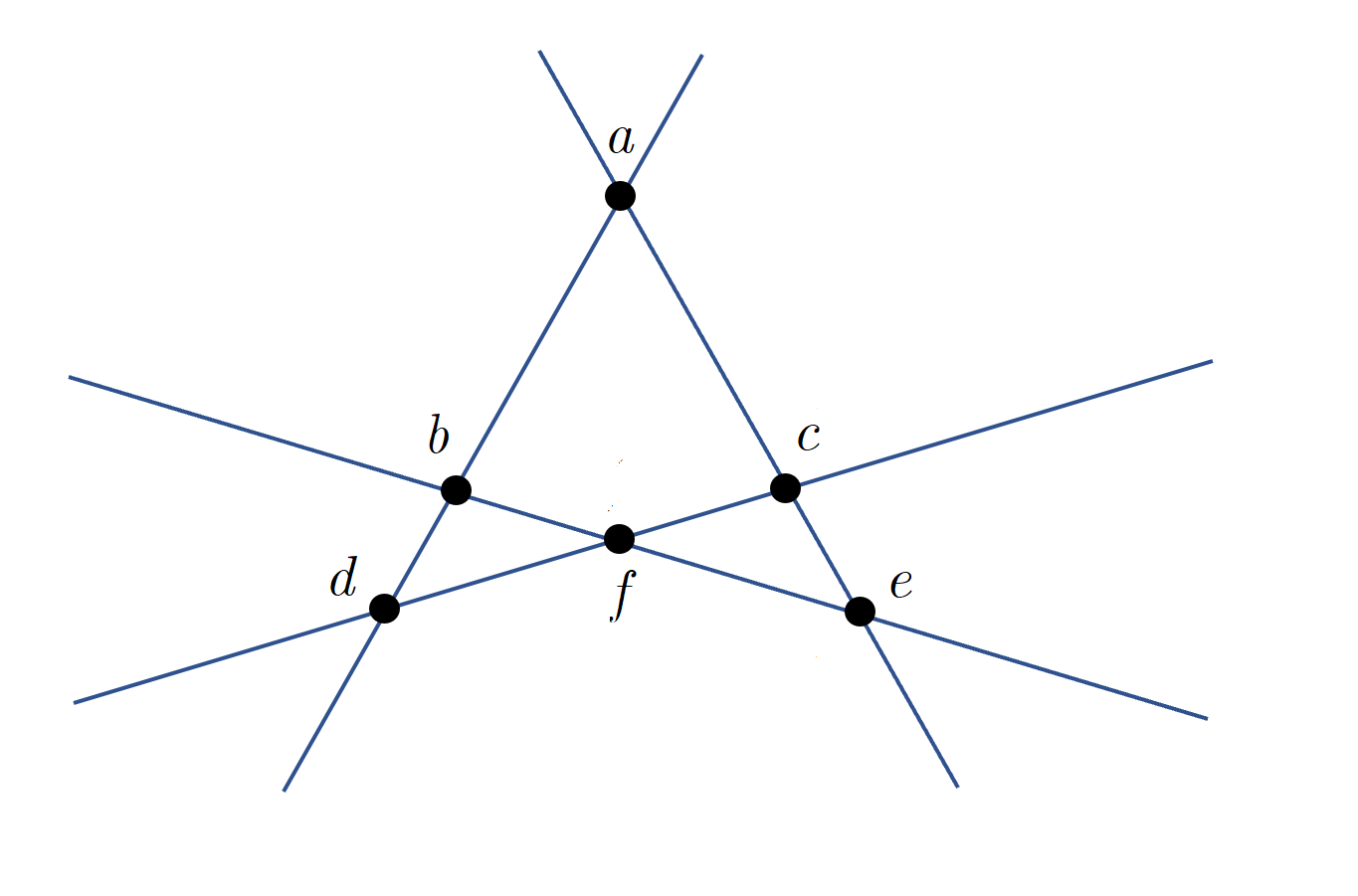<strong>Figure 4.</strong> Depiction of the O’Nan or Pasch configuration. Figure courtesy of Jacques Verstraete.