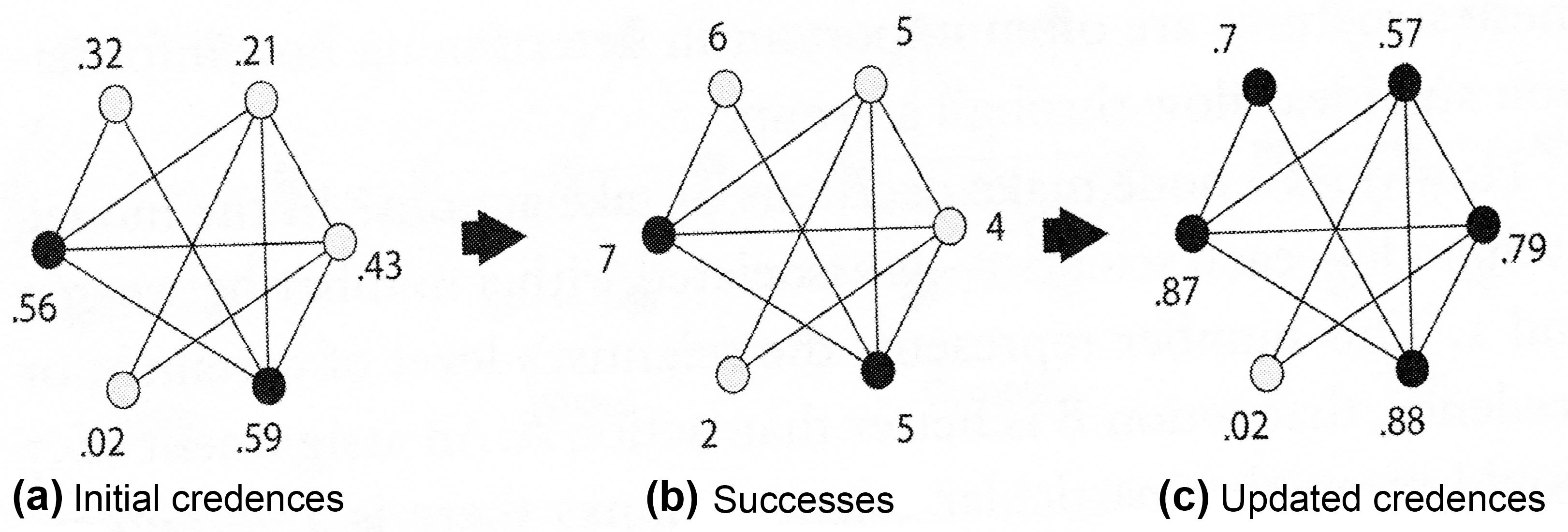 <strong>Figure 1.</strong> Three copies of a graph on six vertices. Image courtesy of Yale University Press.