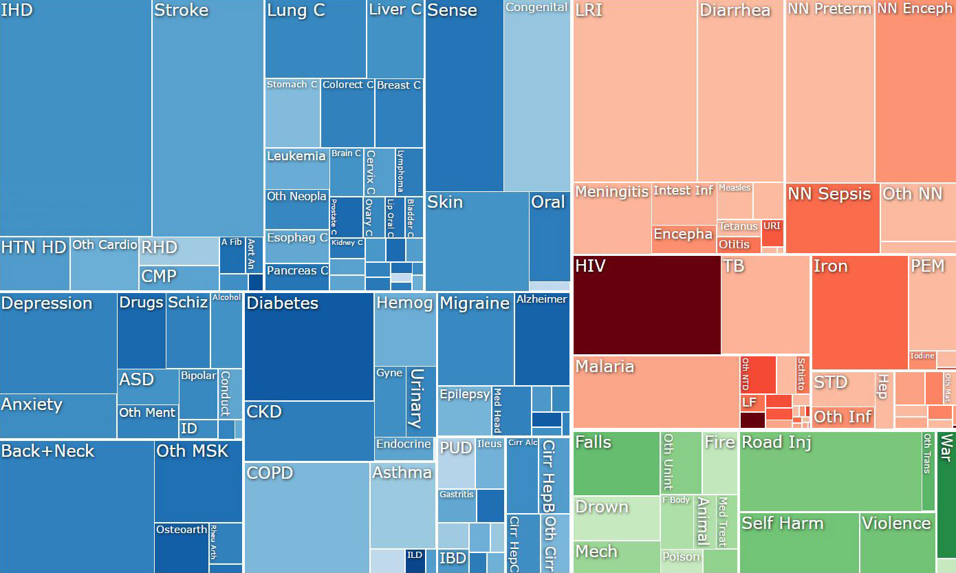 &lt;strong&gt;Figure 1.&lt;/strong&gt; This tree map displays the relative contribution worldwide to mortality and disability in 2015 from infectious disease (red), noncommunicable disease (blue), and injury (green). Image credit: Institute for Health Metrics and Evaluation (IHME). GBD Compare. Seattle, WA: IHME, University of Washington, 2016. Available from http://vizhub.healthdata.org/gbd-compare. (Accessed November 15, 2016).