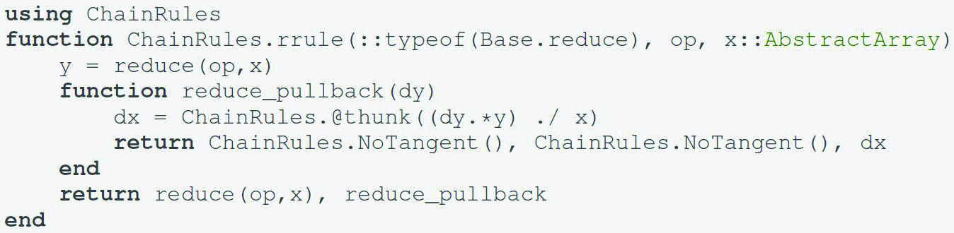 <strong>Figure 1.</strong> Custom differentiation rule for <font face="Courier New">reduce</font>.