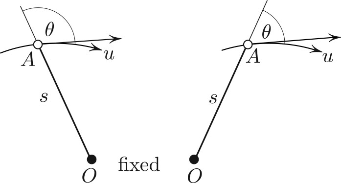 Simply on Maupertuis’ Principle | SIAM