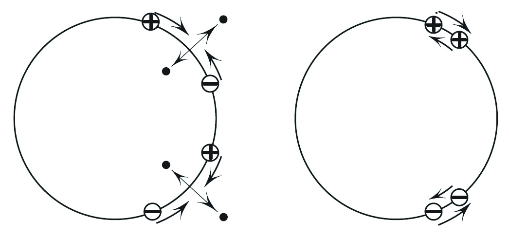 <strong>Figure 3.</strong> Collision of the same-sign eigenvalues does not lead to instability; collision of the opposite-sign eigenvalues does.