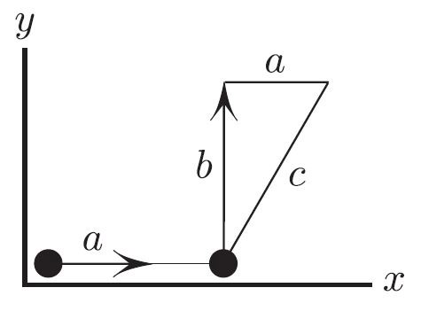 <strong>Figure 1.</strong> A kinetic energy “proof” of the Pythagorean theorem.
