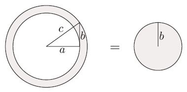 <strong>Figure 6.</strong> <em>&amp;pi;c<sup>2</sup>=&amp;pi;a<sup>2</sup></em>+ring=<em>&amp;pi;a<sup>2</sup>+&amp;pi;b<sup>2</sup></em>.
