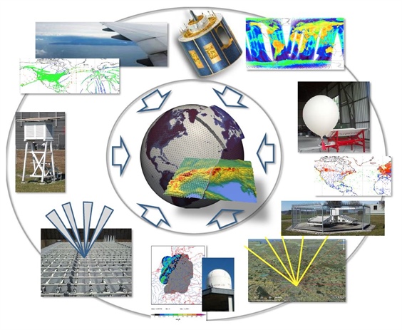 <strong>Figure 2.</strong> Range of observational systems that deliver data to numerical weather prediction systems. Image credit: Roland Potthast (German Meteorological Service &amp; University of Reading).