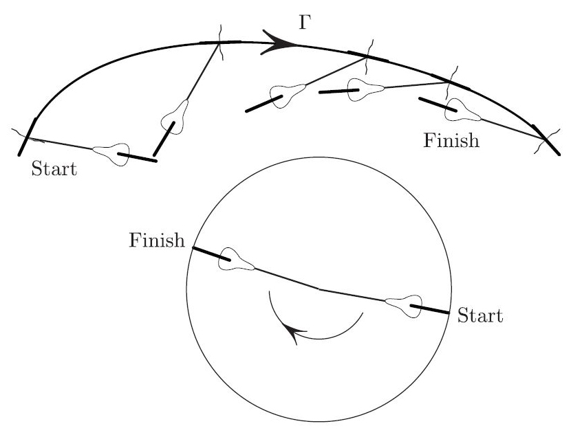 <strong>Figure 3.</strong> The bicycle map, determined by the front path &Gamma;, maps the bike’s original orientation to its final orientation.