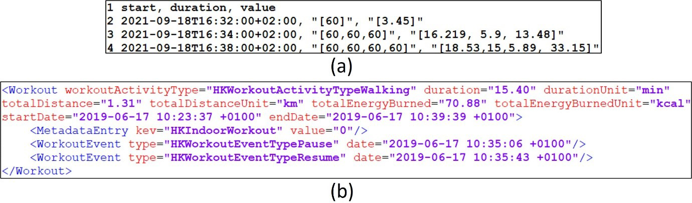 <strong>Figure 2.</strong> Data structure comparison. <strong>2a.</strong> Withings Activité Steel. <strong>2b.</strong> Apple Watch. Figure courtesy of the authors.