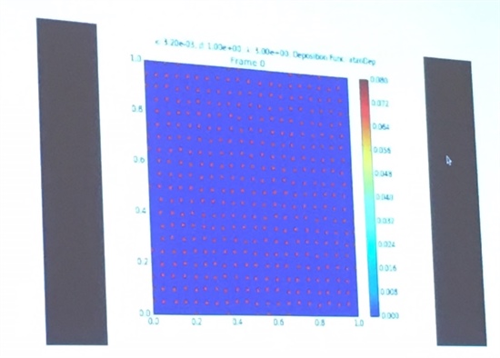 Russell's computational model incorporates movement phototaxis, chemotaxis, and the fluid dynamics of plankton.