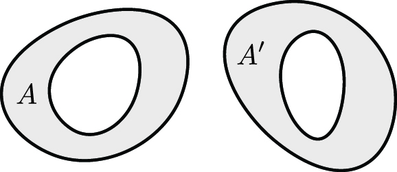 <strong> Figure 4.</strong> Two doubly connected regions are conformally equivalent precisely when they have the same resistance between their inner and outer boundaries.