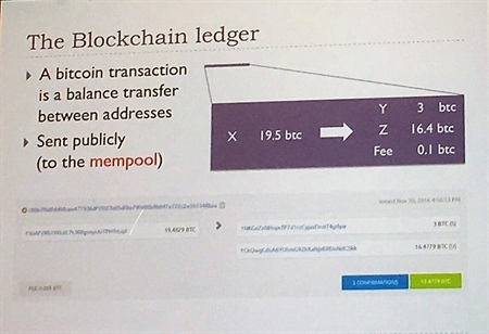 The Blockchain ledger in the Bitcoin system.