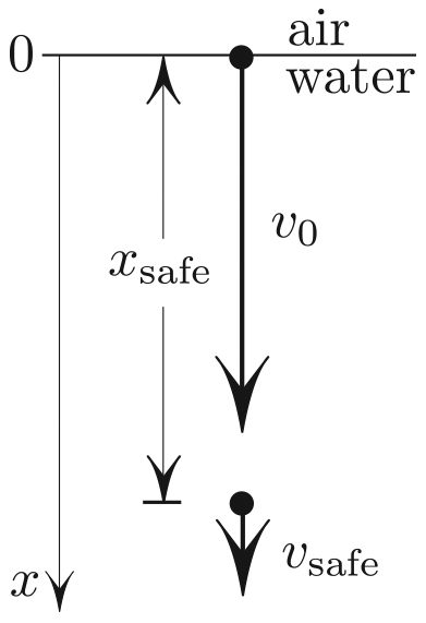 <strong>Figure 2.</strong> Shooting into water.