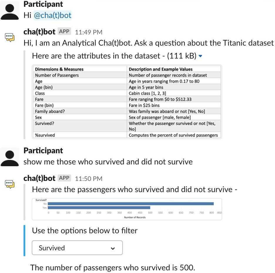 <strong>Figure 4.</strong> A snippet of conversation with an analytical chatbot in Slack. Courtesy of [6].