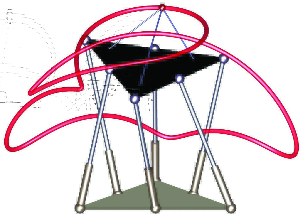 <strong>Figure 2.</strong> Polynomial movement in robotics.