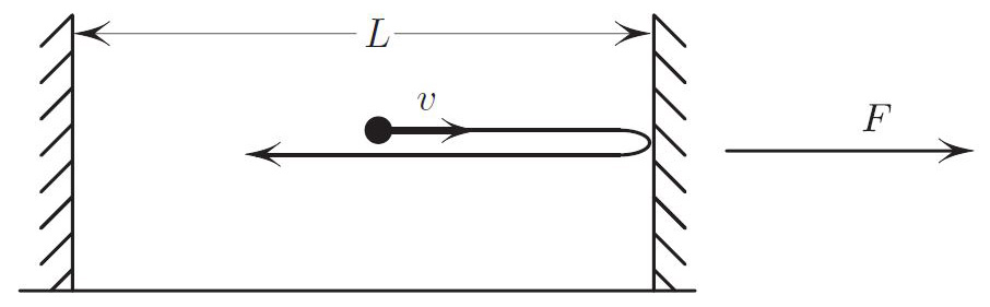 <strong>Figure 1.</strong> Ulam’s ping-pong, wherein a particle collides with the walls without loss of energy. There is no gravity. The particle exerts average force \(F=mv ^2 /L\) on each wall: the analog of pressure in this single-atom gas.