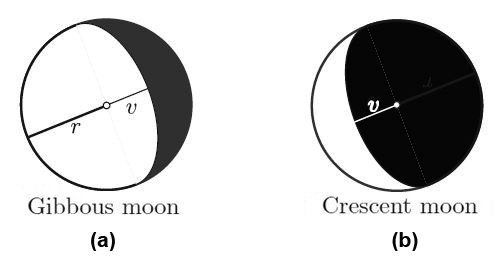 <strong>Figure 1.</strong> <em>v</em>>0 if illuminated and  <em>v</em><0 if not. In other words, the positive direction is away from the sun.