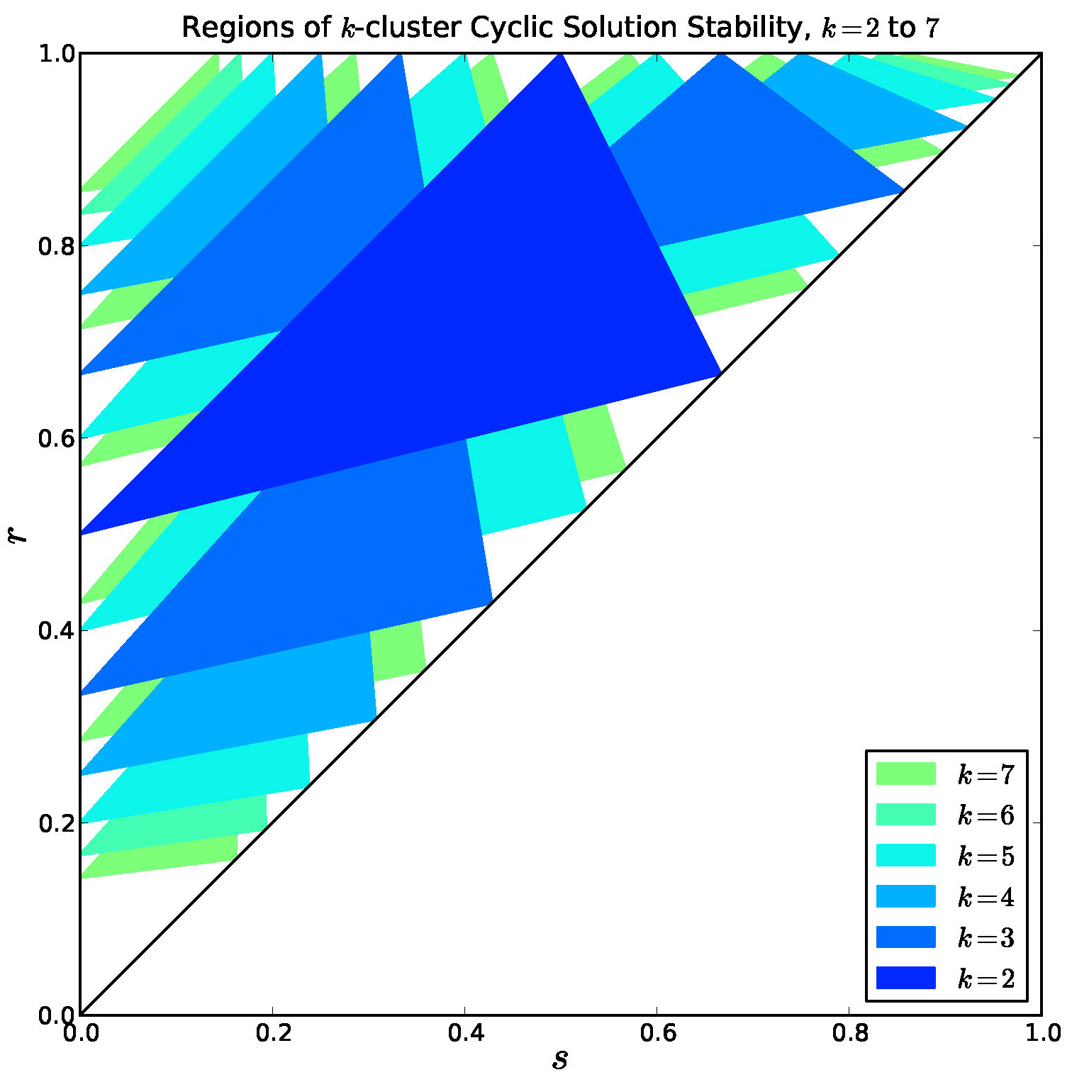 Temporal Clustering in Cell Cycle Dynamics | SIAM