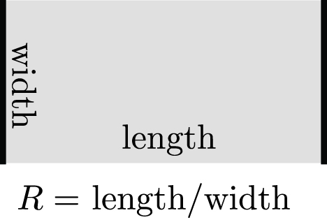 <strong>Figure 2.</strong> If \(R=1\), the rectangle is a square.